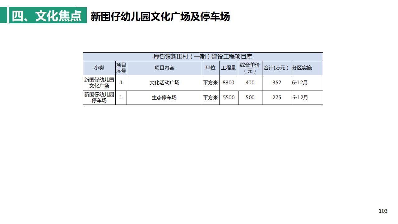 图片[103]-东莞厚街镇新围村示范村规划设计方案