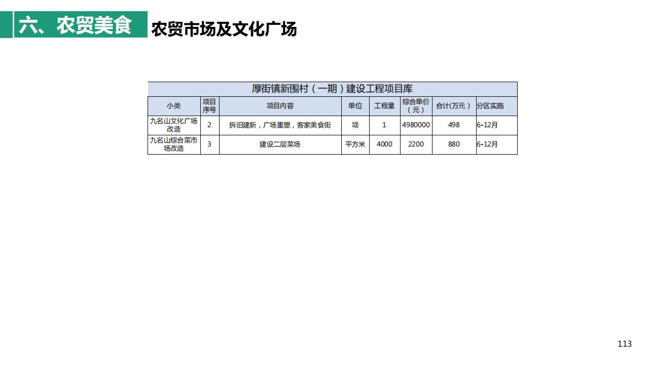 图片[113]-东莞厚街镇新围村示范村规划设计方案