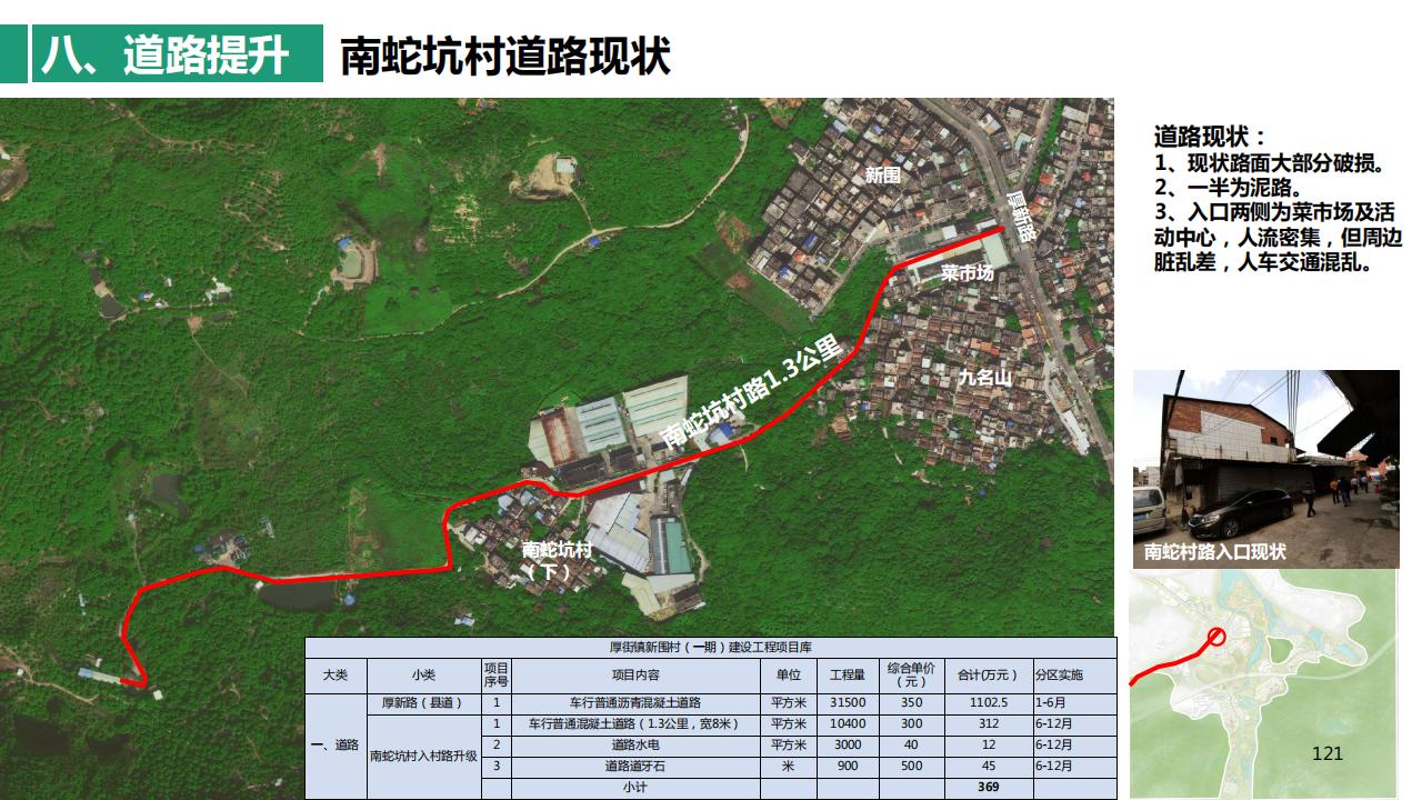 图片[121]-东莞厚街镇新围村示范村规划设计方案