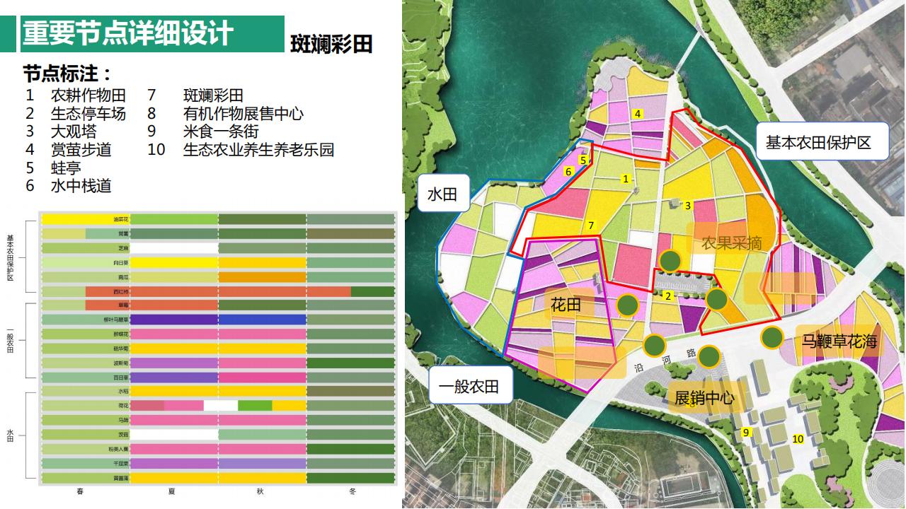 图片[148]-东莞厚街镇新围村示范村规划设计方案