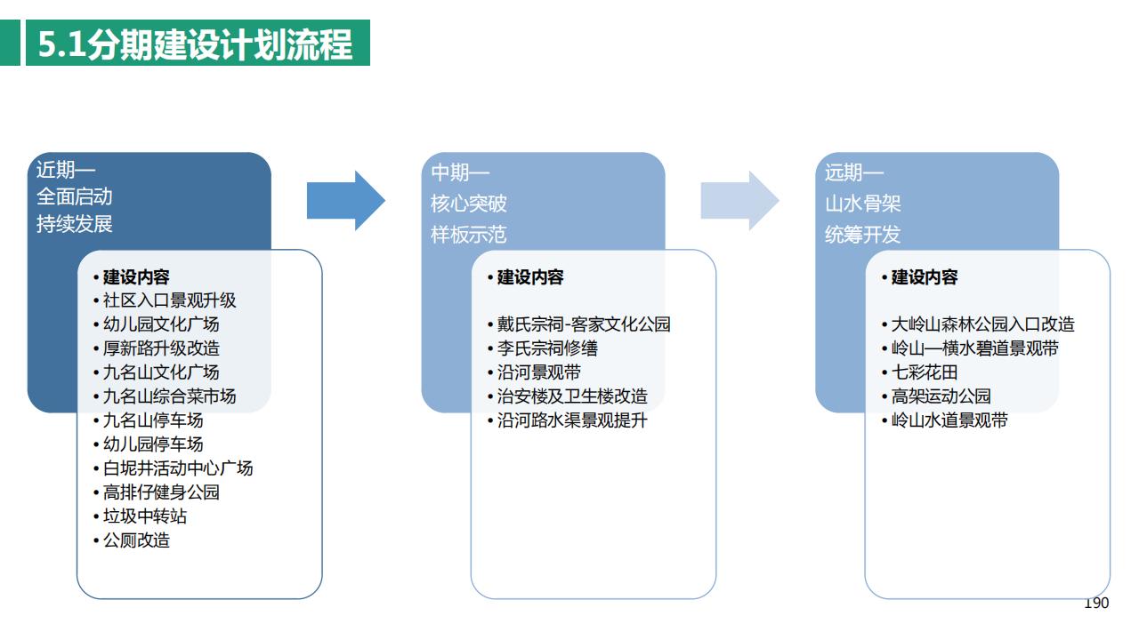 图片[190]-东莞厚街镇新围村示范村规划设计方案