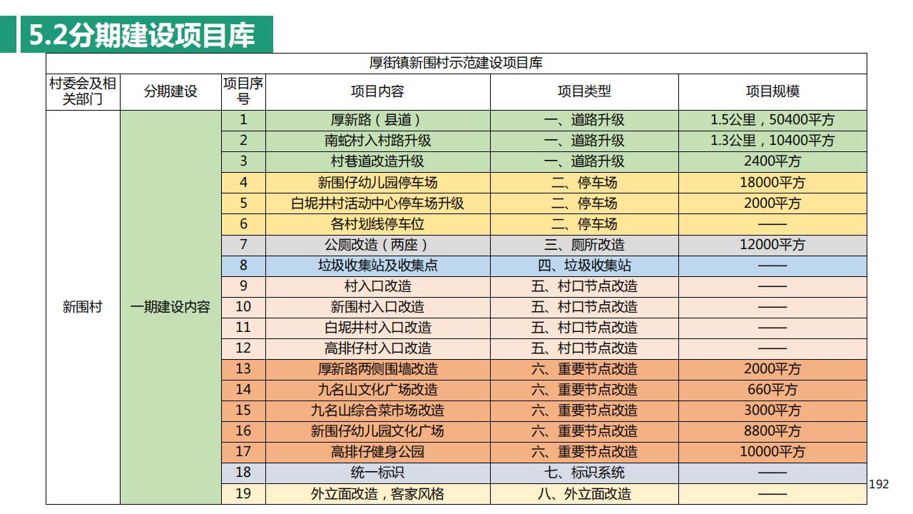 图片[192]-东莞厚街镇新围村示范村规划设计方案