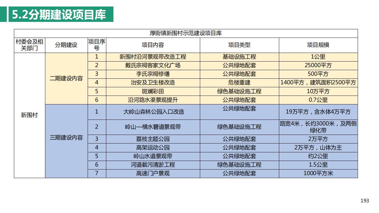 图片[193]-东莞厚街镇新围村示范村规划设计方案