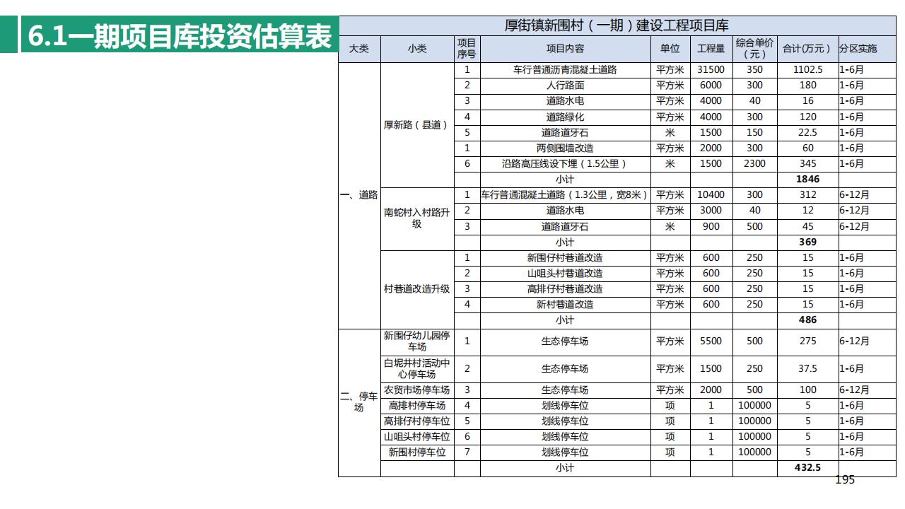 图片[195]-东莞厚街镇新围村示范村规划设计方案