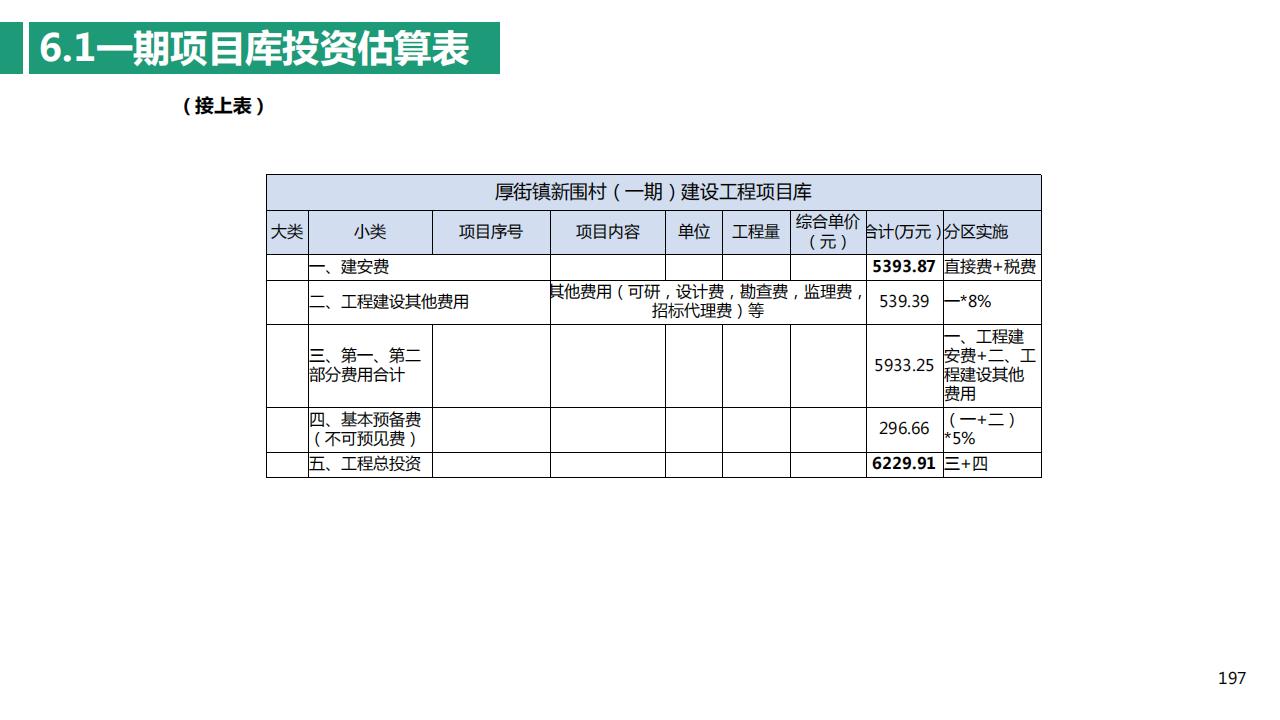 图片[197]-东莞厚街镇新围村示范村规划设计方案