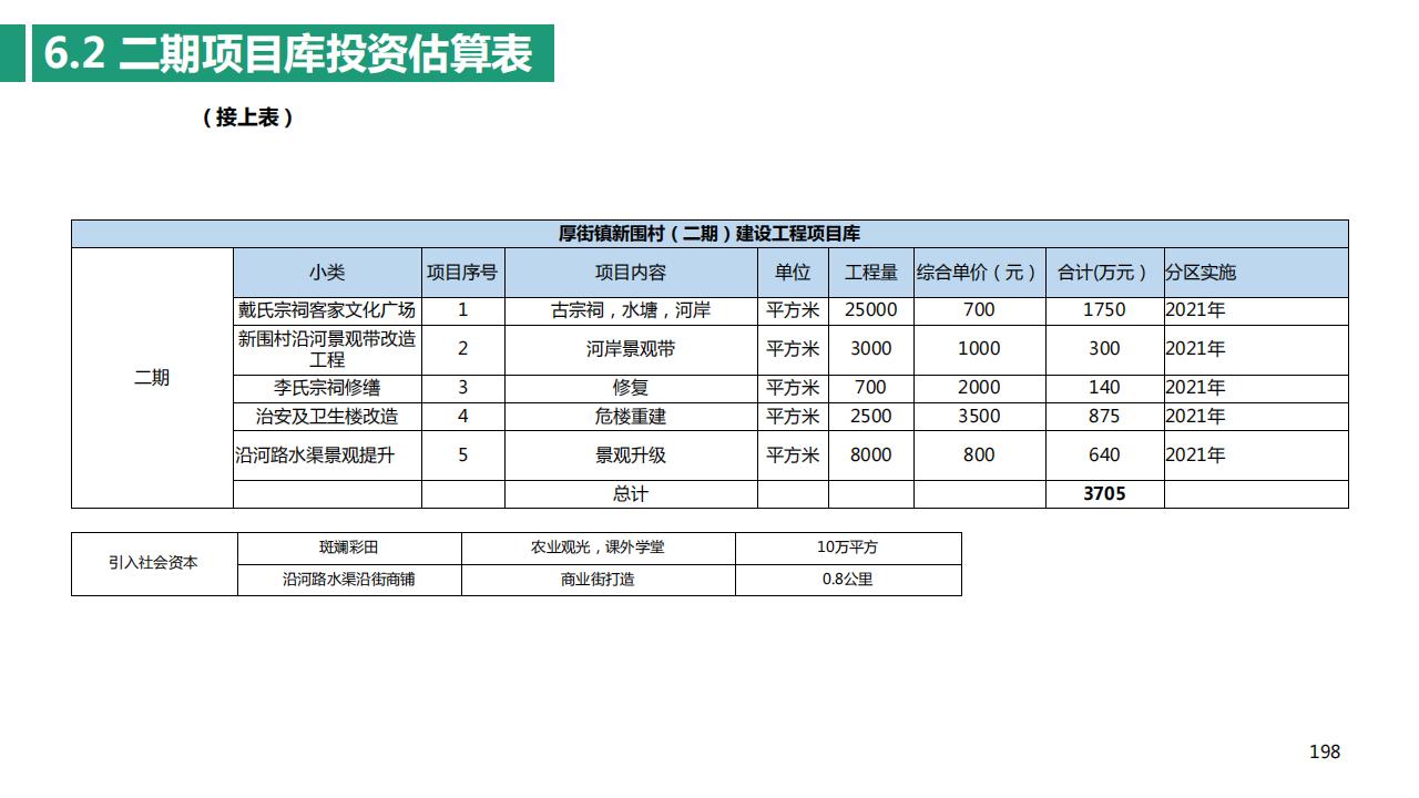 图片[198]-东莞厚街镇新围村示范村规划设计方案