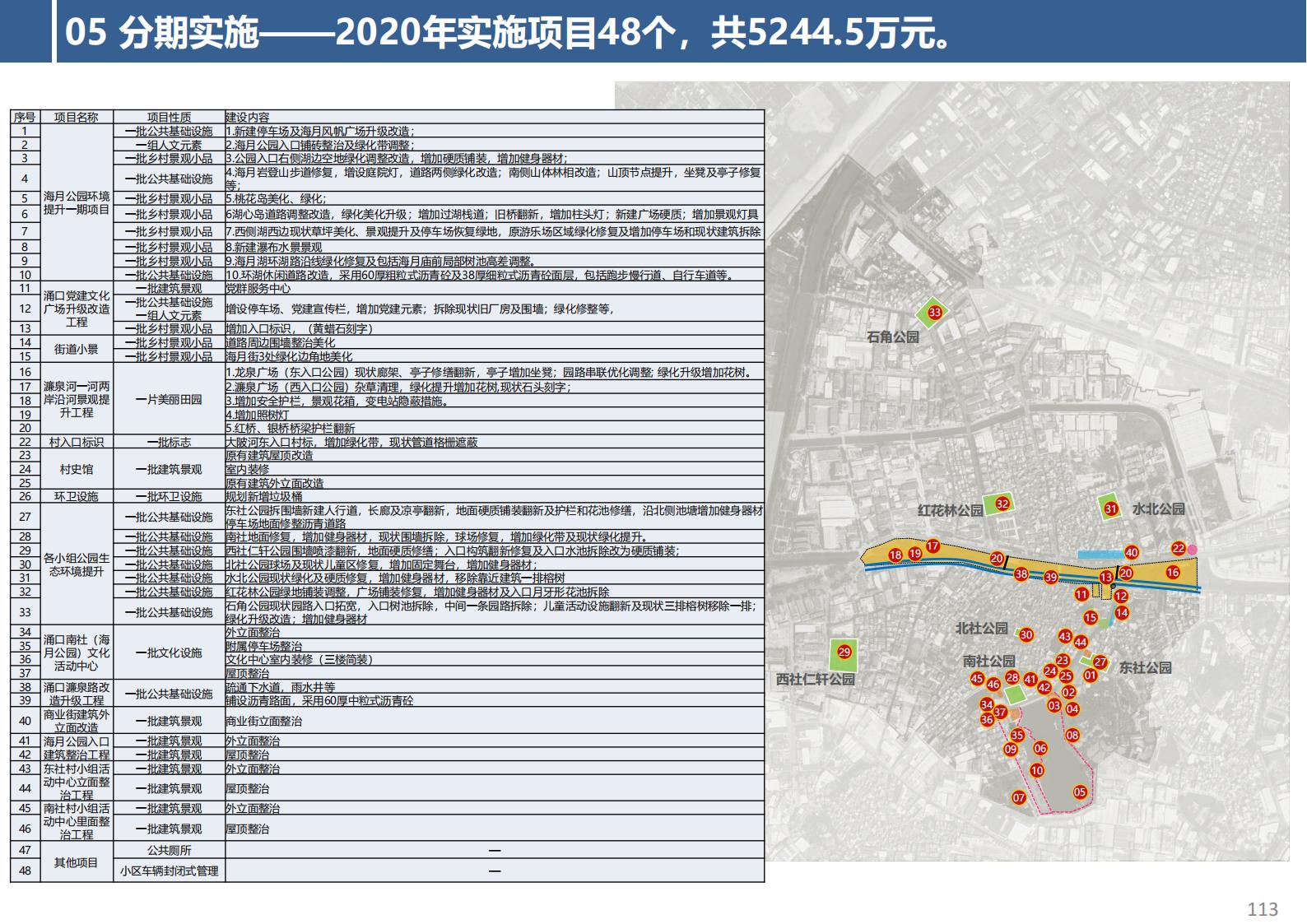 图片[113]-东莞市厚街镇涌口社区村规划设计