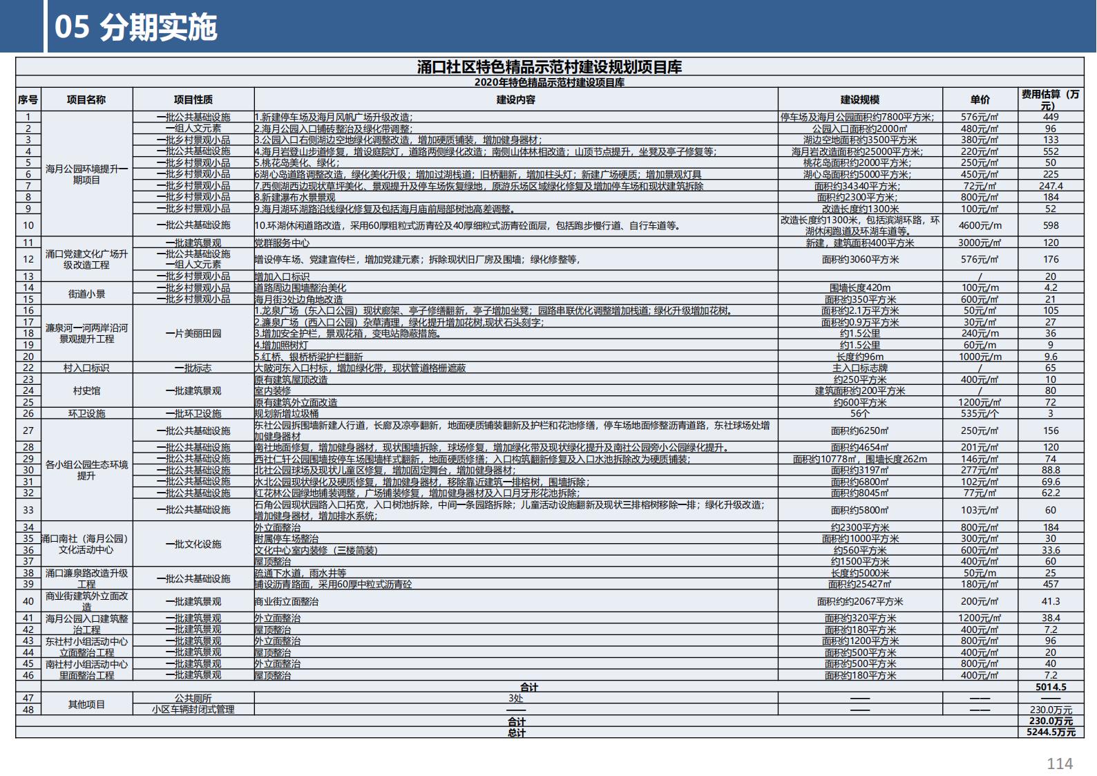 图片[114]-东莞市厚街镇涌口社区村规划设计