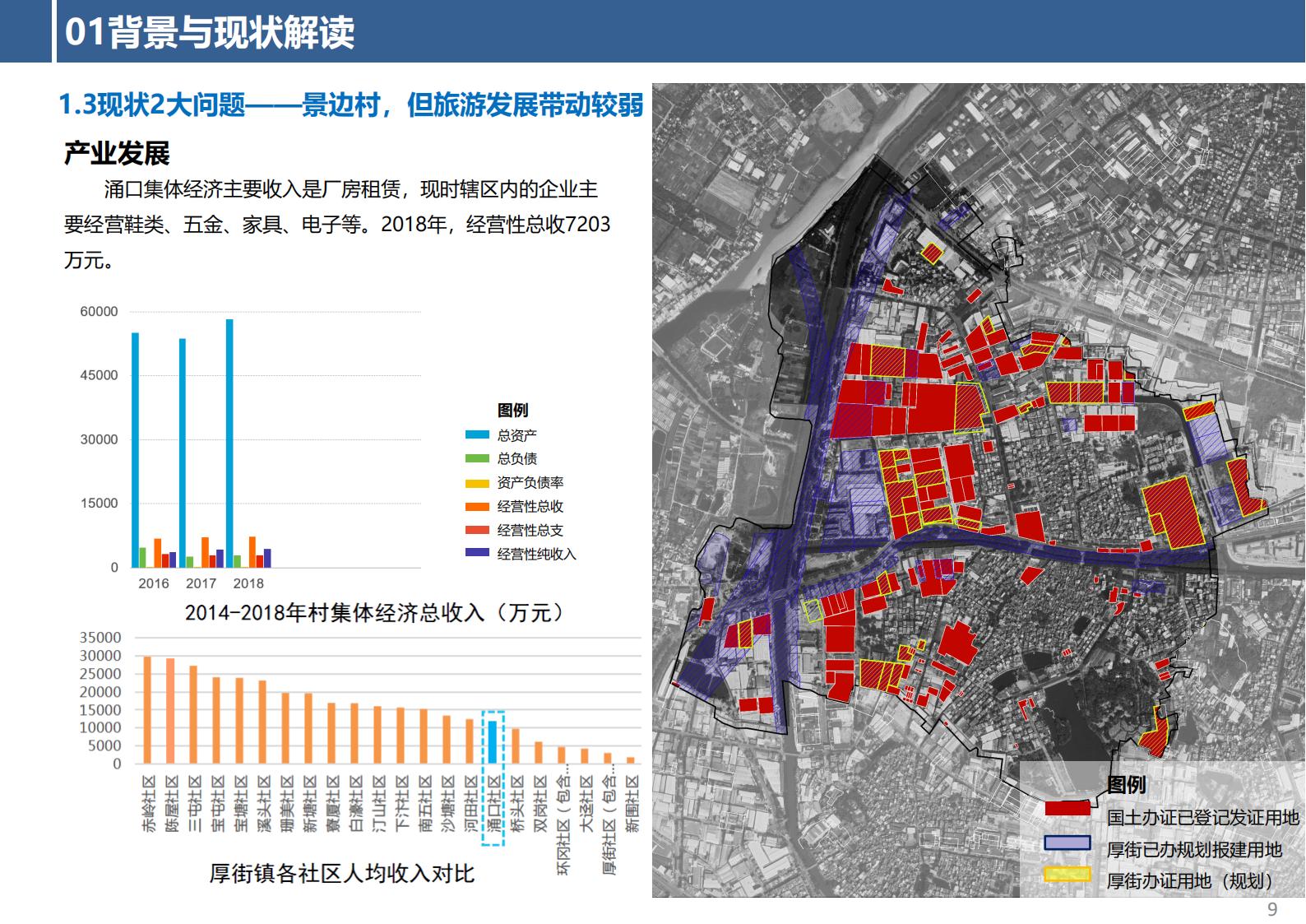 图片[9]-东莞市厚街镇涌口社区村规划设计