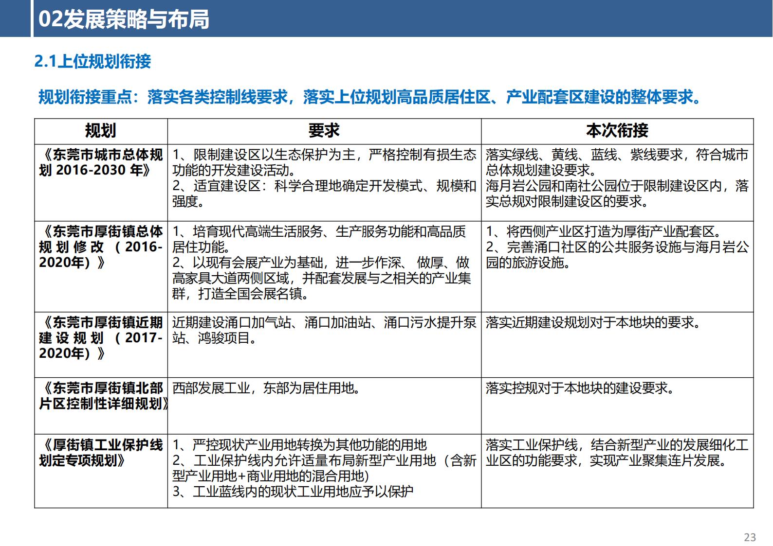 图片[23]-东莞市厚街镇涌口社区村规划设计