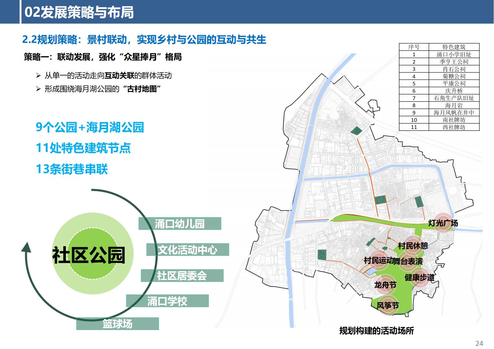 图片[24]-东莞市厚街镇涌口社区村规划设计