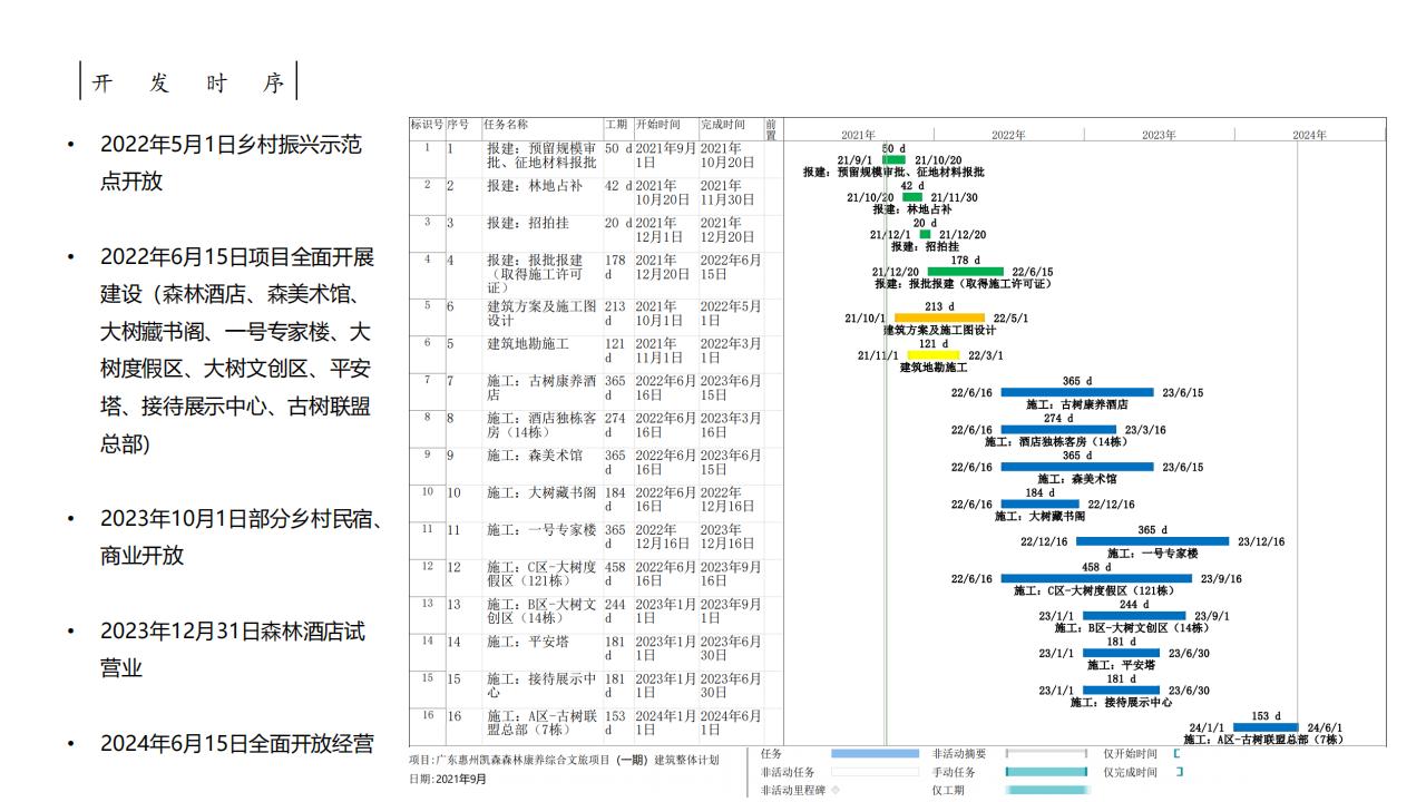 图片[52]-惠州大湾区森林乡村振兴方案