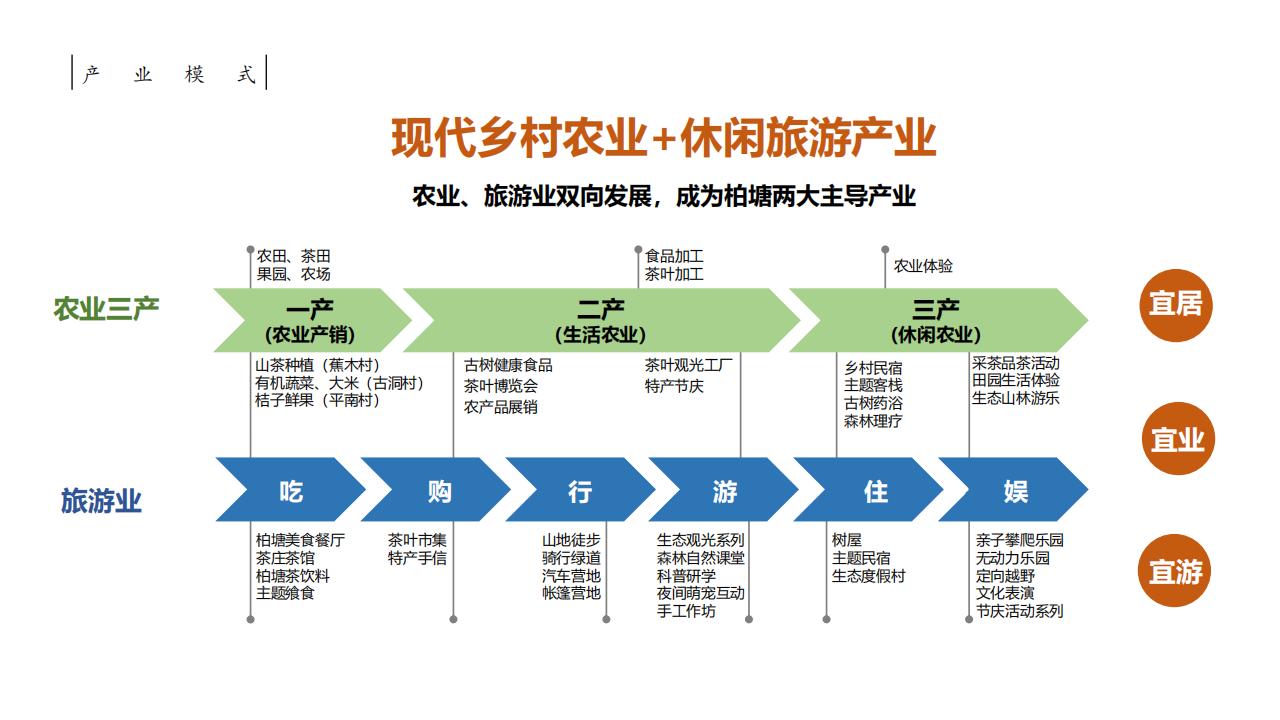 图片[6]-惠州大湾区森林乡村振兴方案