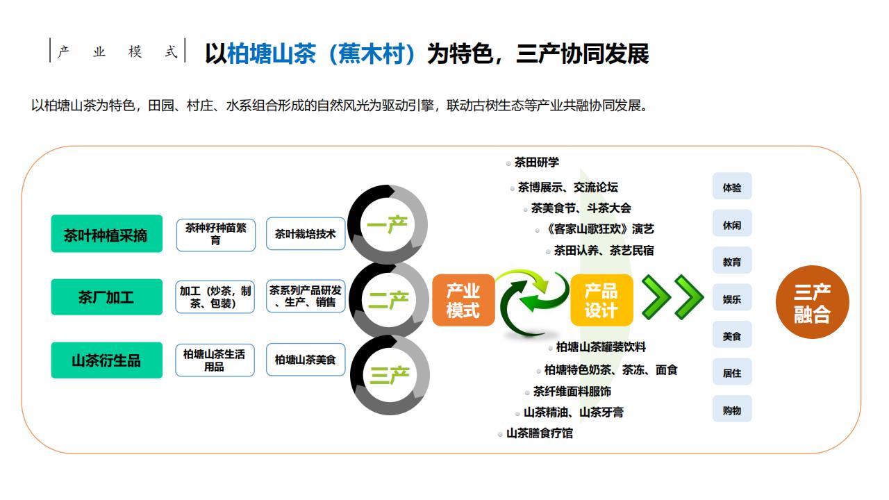 图片[8]-惠州大湾区森林乡村振兴方案