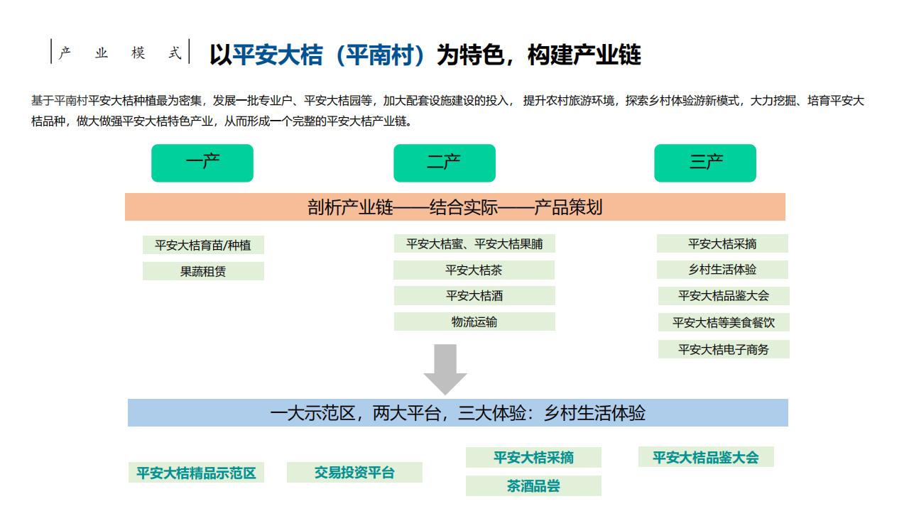 图片[9]-惠州大湾区森林乡村振兴方案