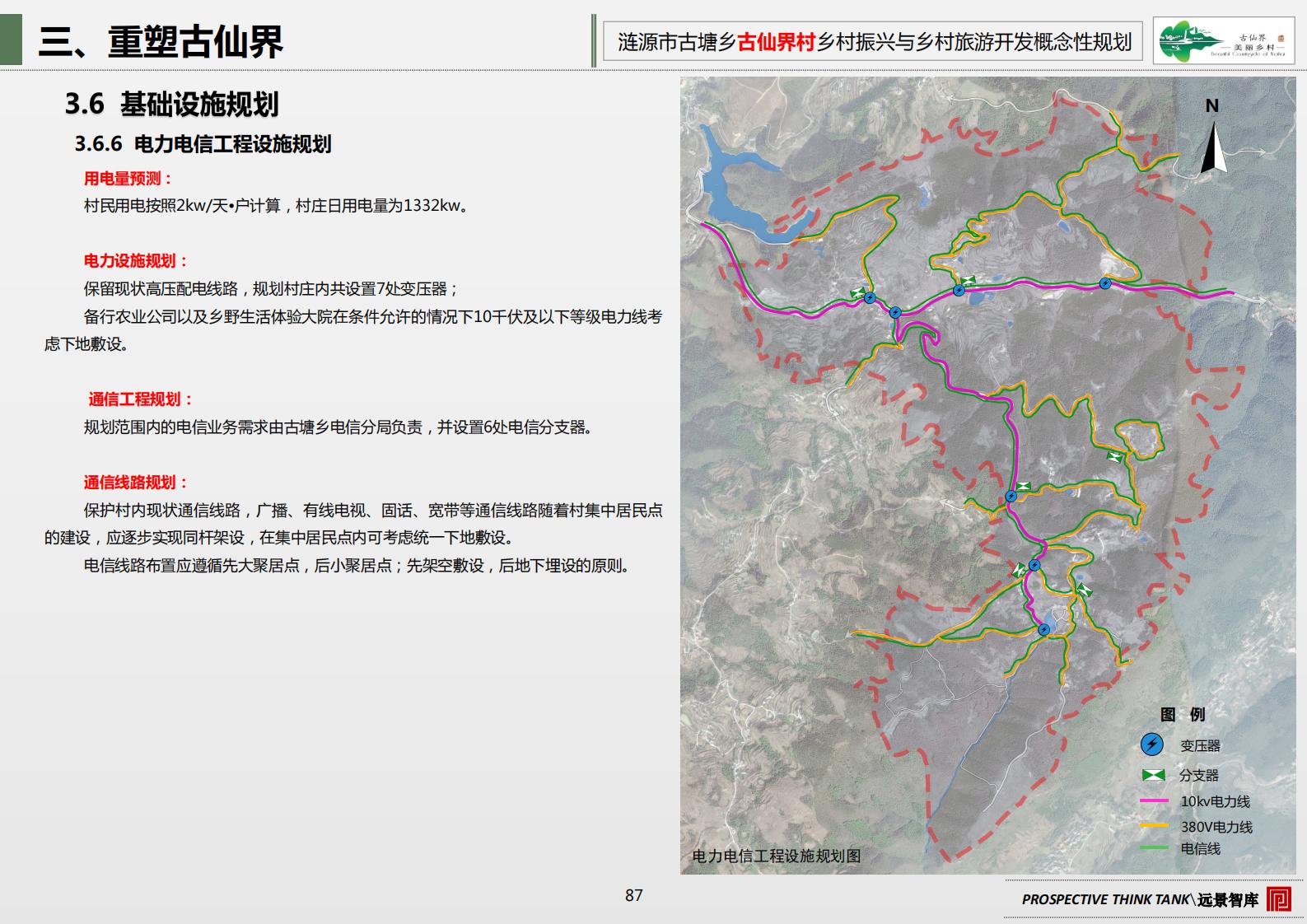 图片[93]-古塘乡古仙界村乡村振兴与乡村旅游开发概念规划