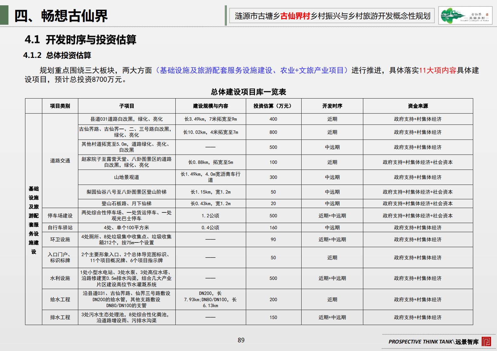 图片[96]-古塘乡古仙界村乡村振兴与乡村旅游开发概念规划