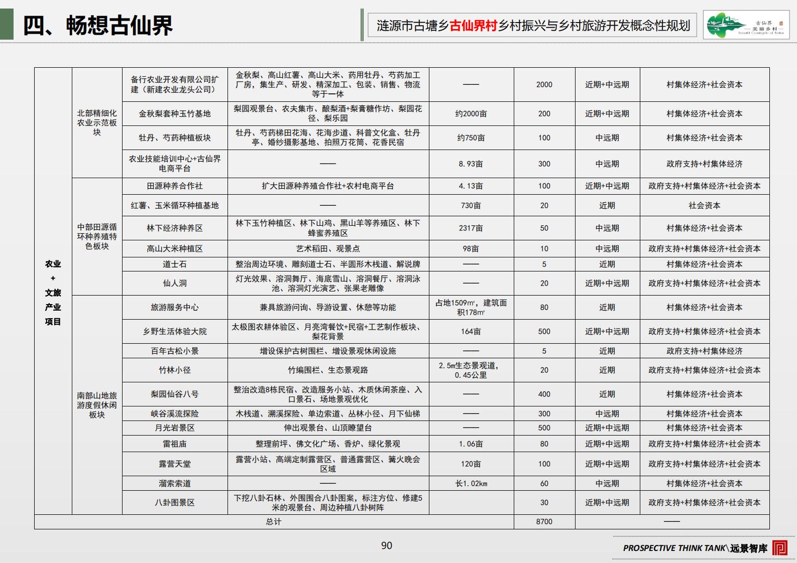 图片[97]-古塘乡古仙界村乡村振兴与乡村旅游开发概念规划