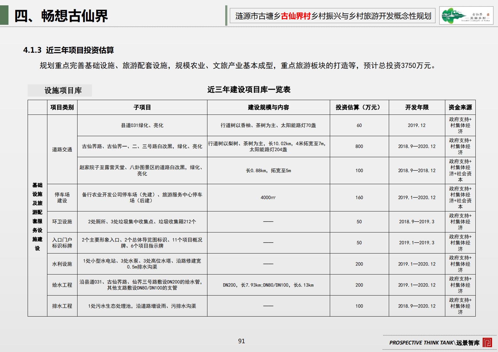 图片[98]-古塘乡古仙界村乡村振兴与乡村旅游开发概念规划