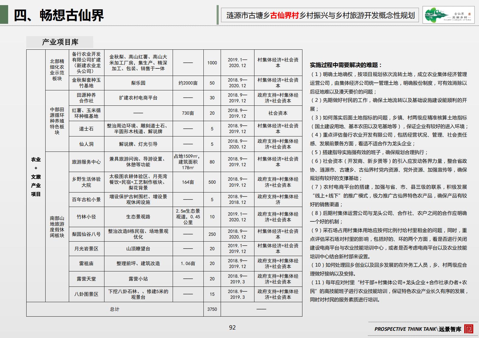 图片[99]-古塘乡古仙界村乡村振兴与乡村旅游开发概念规划