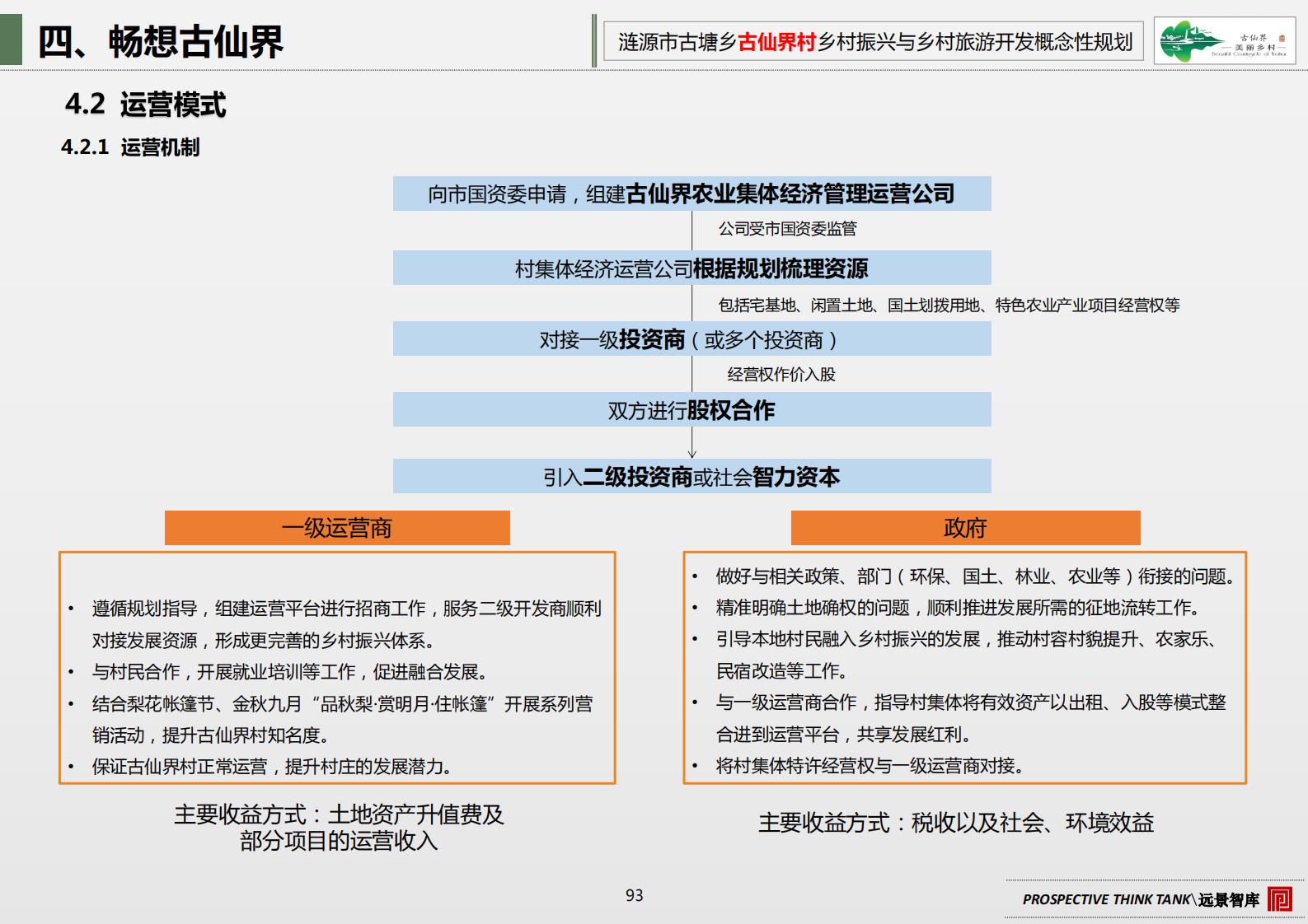 图片[100]-古塘乡古仙界村乡村振兴与乡村旅游开发概念规划