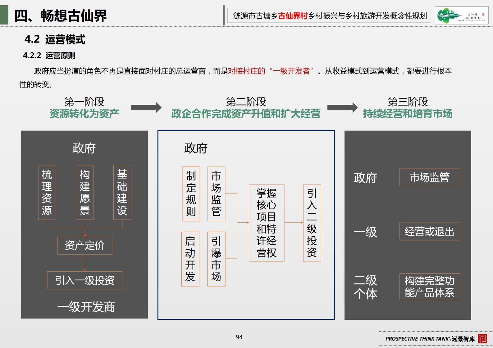 图片[101]-古塘乡古仙界村乡村振兴与乡村旅游开发概念规划