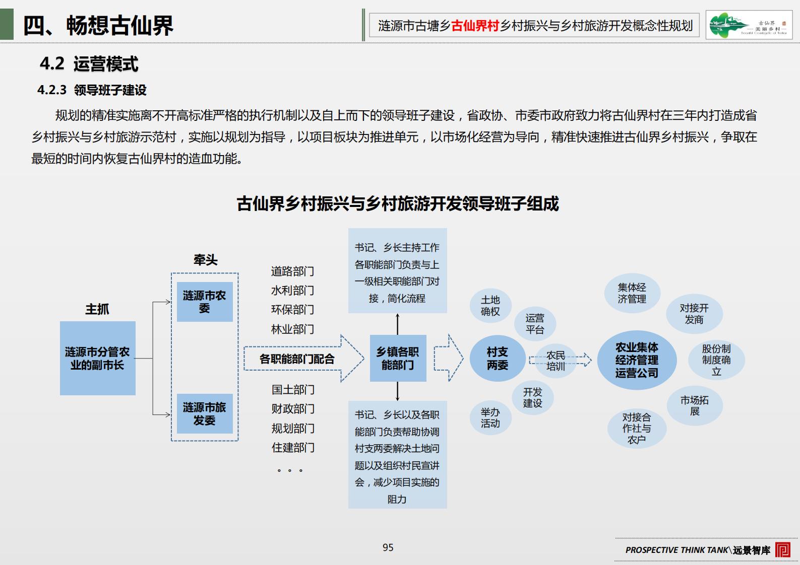 图片[102]-古塘乡古仙界村乡村振兴与乡村旅游开发概念规划