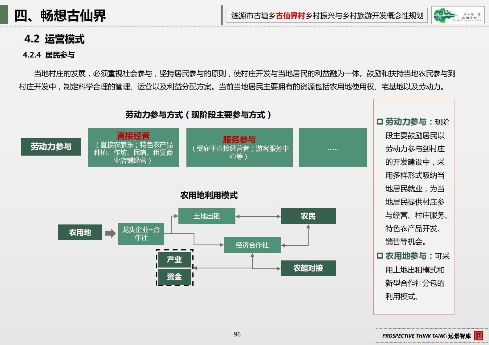 图片[103]-古塘乡古仙界村乡村振兴与乡村旅游开发概念规划