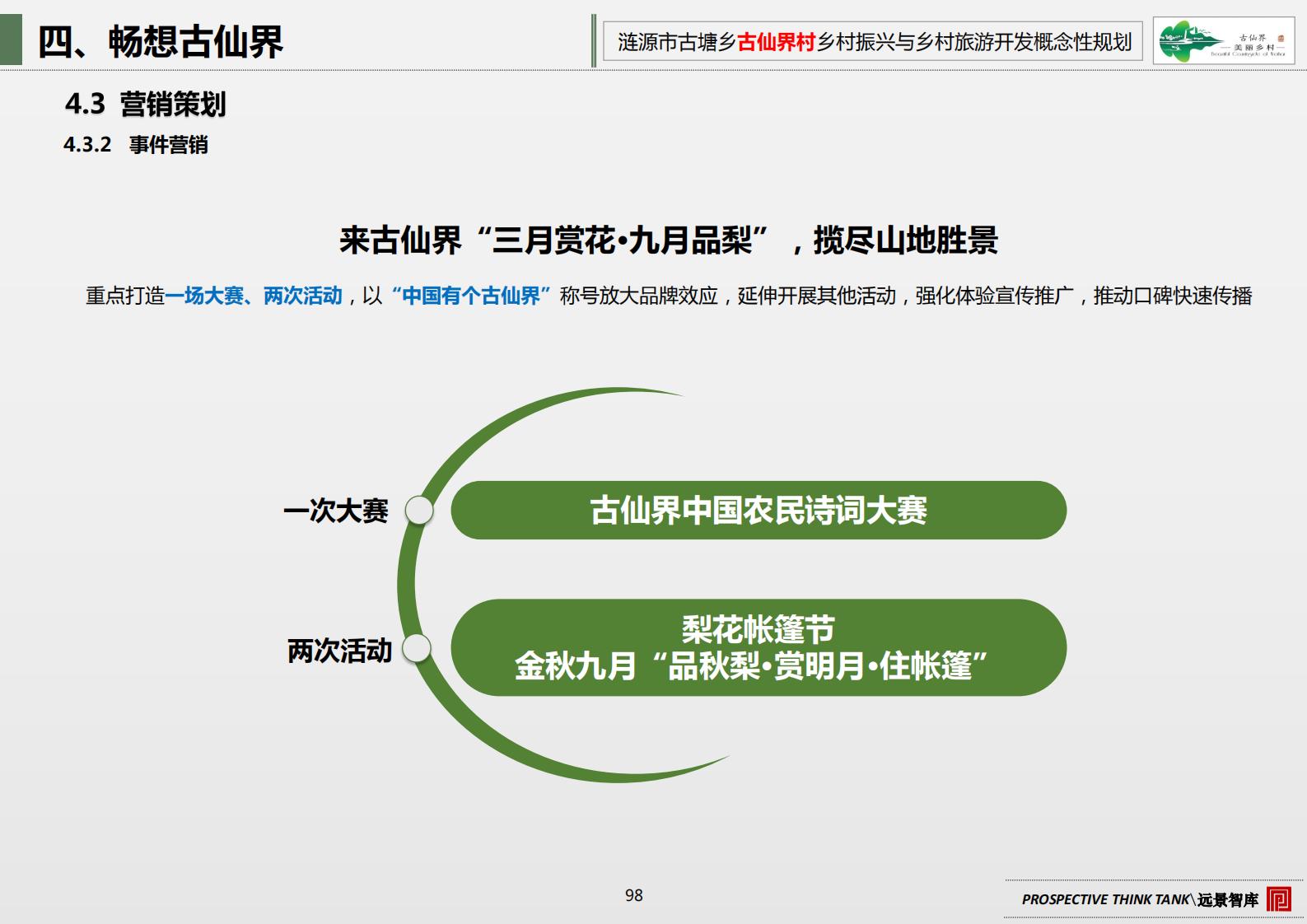 图片[105]-古塘乡古仙界村乡村振兴与乡村旅游开发概念规划