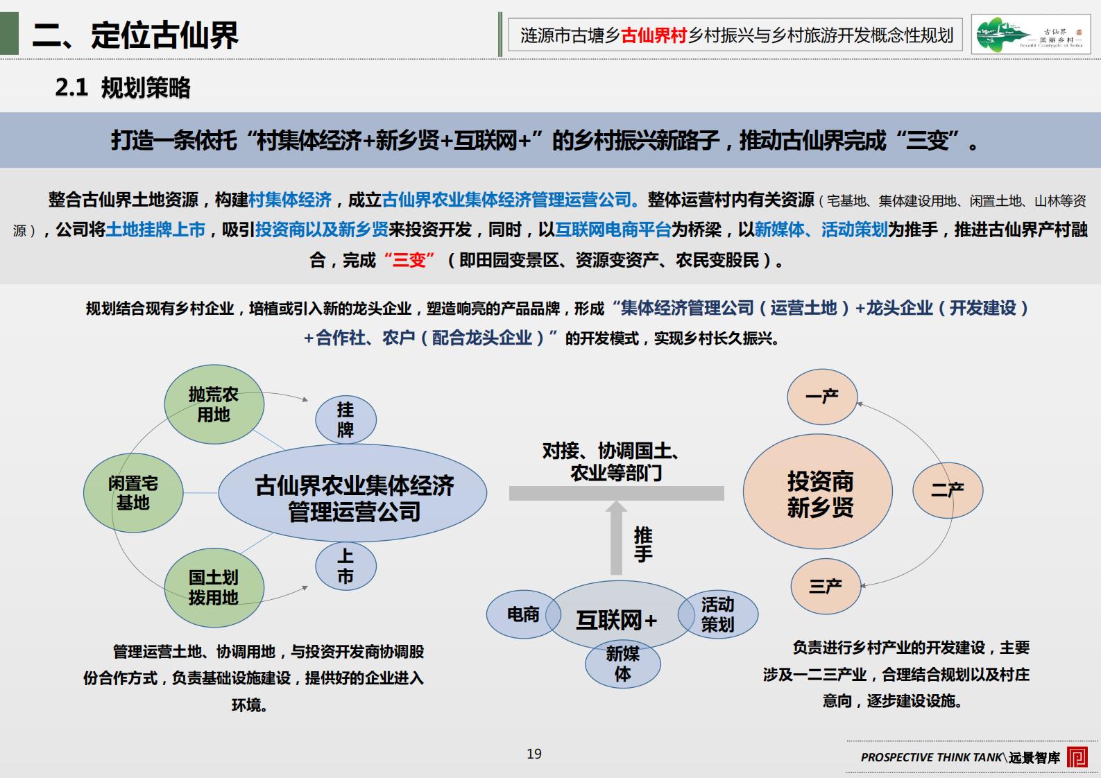 图片[24]-古塘乡古仙界村乡村振兴与乡村旅游开发概念规划