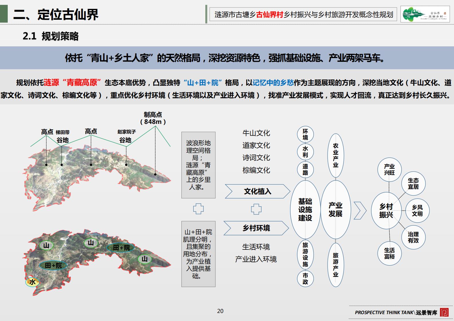 图片[25]-古塘乡古仙界村乡村振兴与乡村旅游开发概念规划