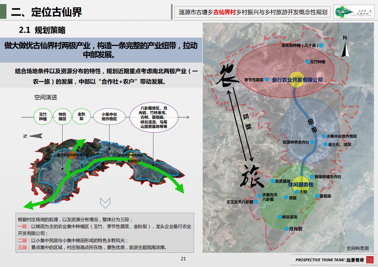 图片[26]-古塘乡古仙界村乡村振兴与乡村旅游开发概念规划