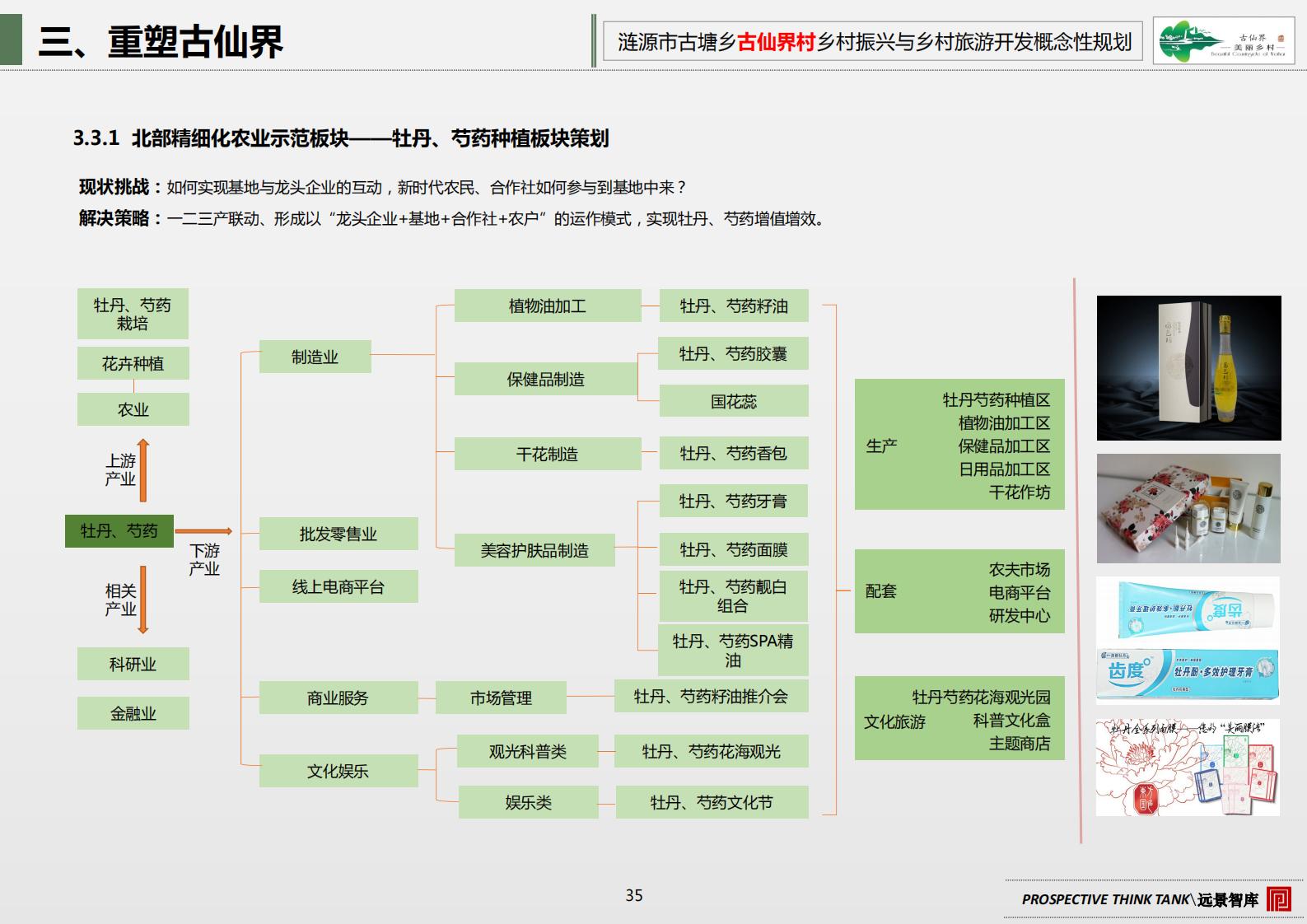 图片[41]-古塘乡古仙界村乡村振兴与乡村旅游开发概念规划