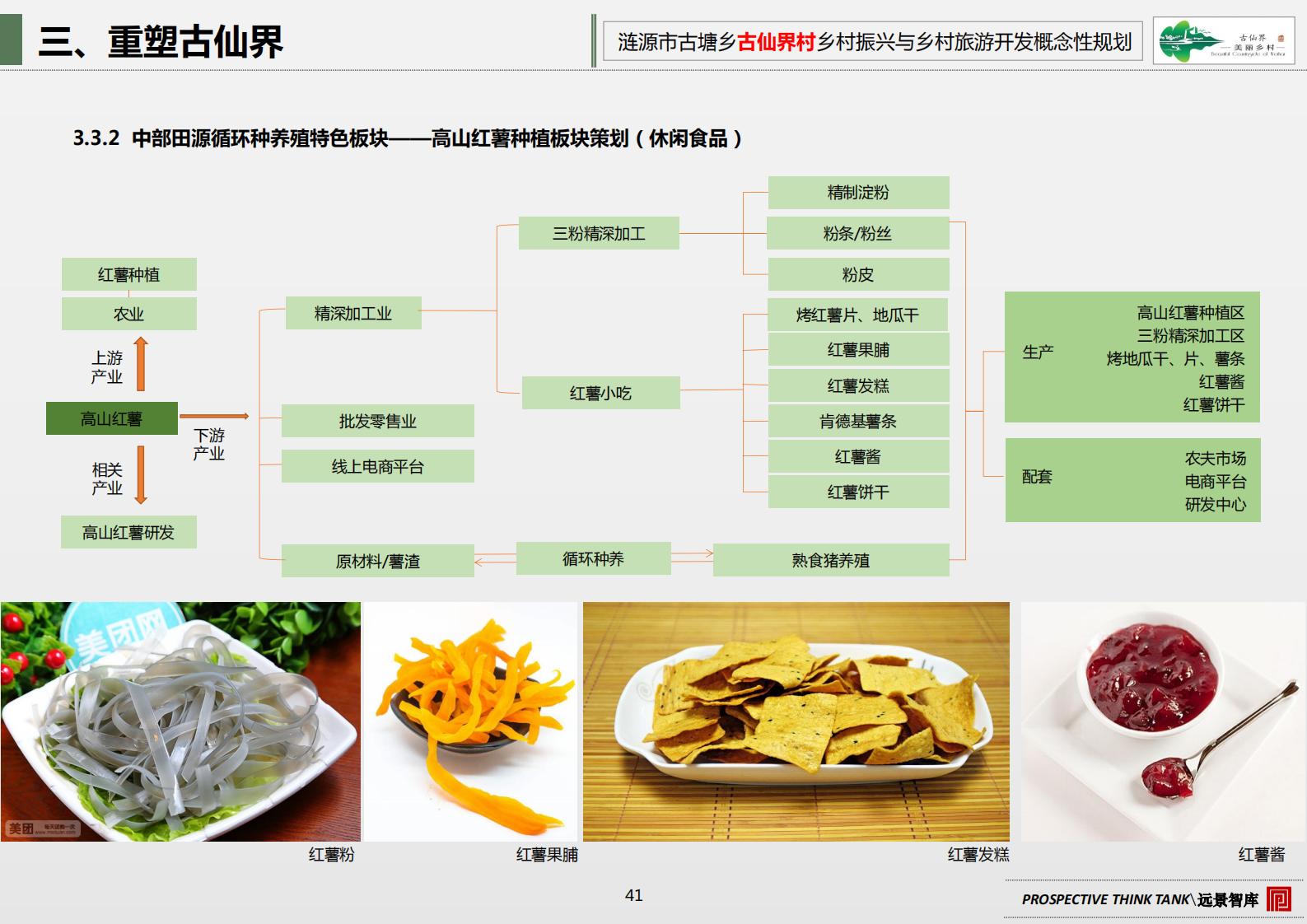 图片[47]-古塘乡古仙界村乡村振兴与乡村旅游开发概念规划