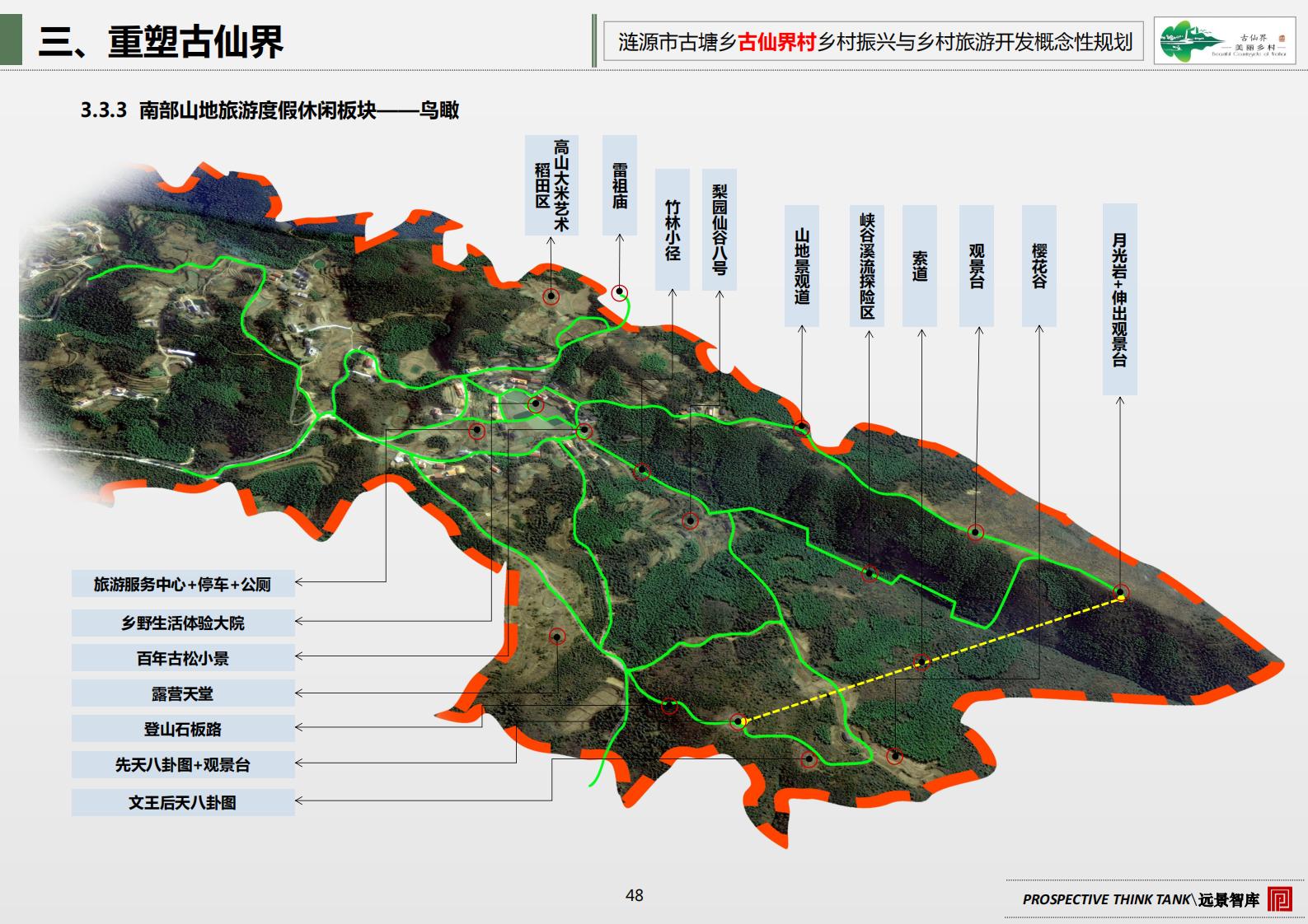 图片[54]-古塘乡古仙界村乡村振兴与乡村旅游开发概念规划