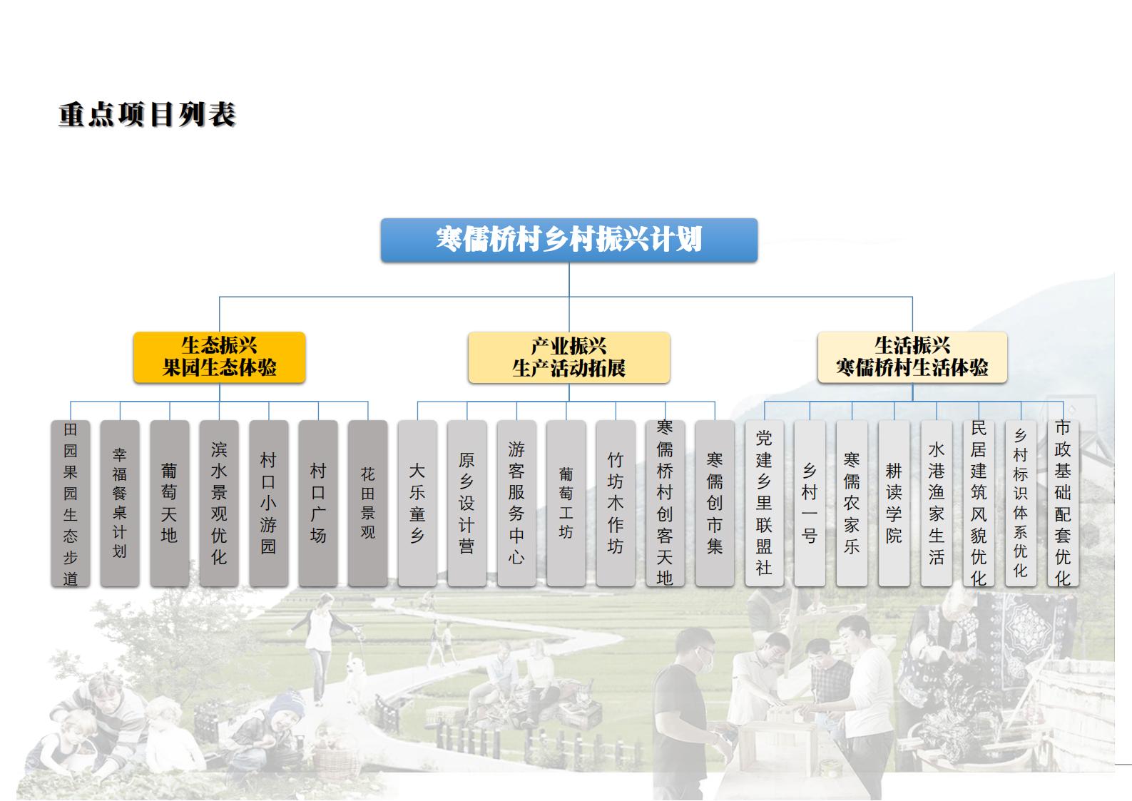 图片[207]-寒儒桥乡村振兴一带一路与空间规划 - 由甫网-由甫网