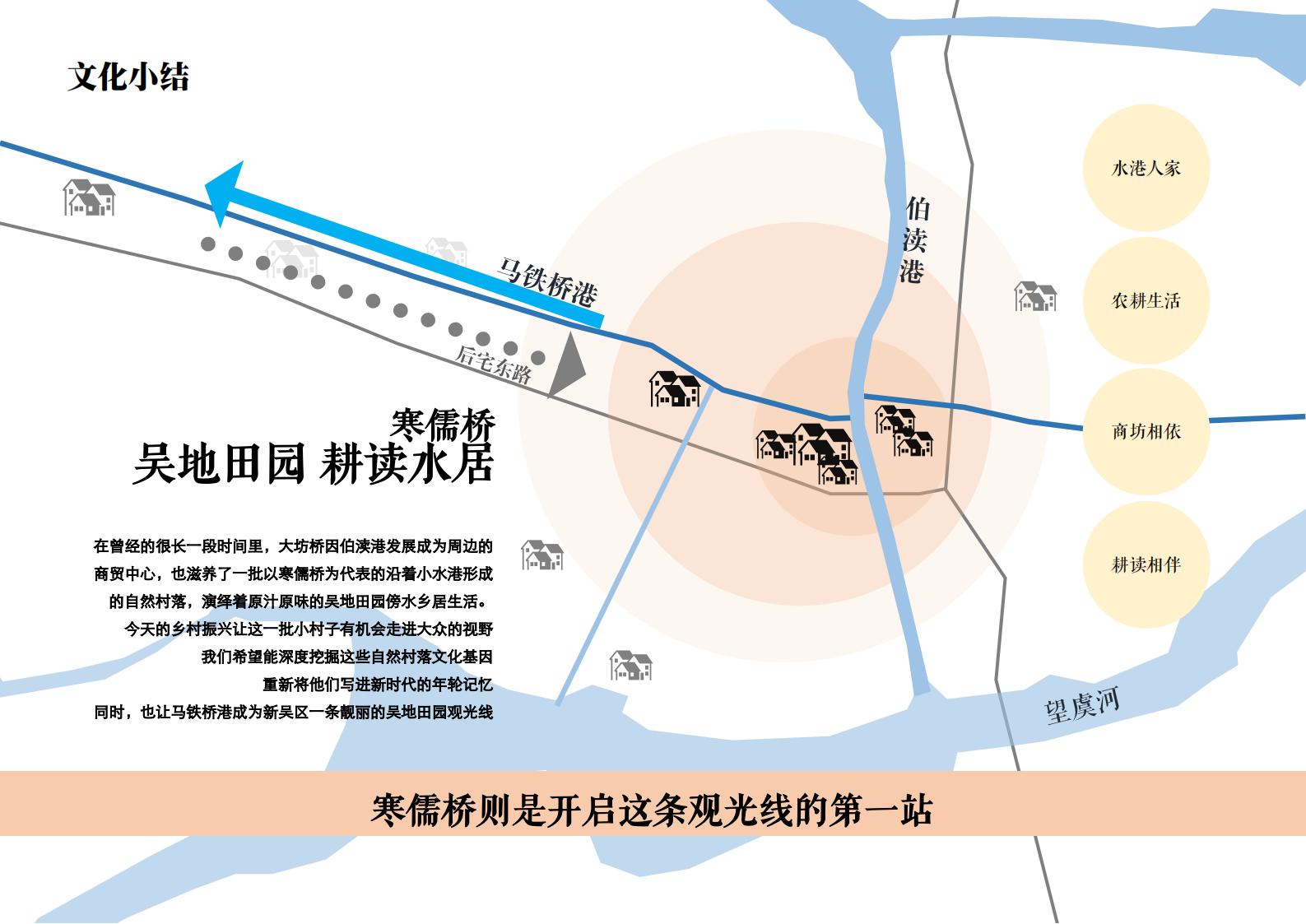 图片[16]-寒儒桥乡村振兴一带一路与空间规划 - 由甫网-由甫网