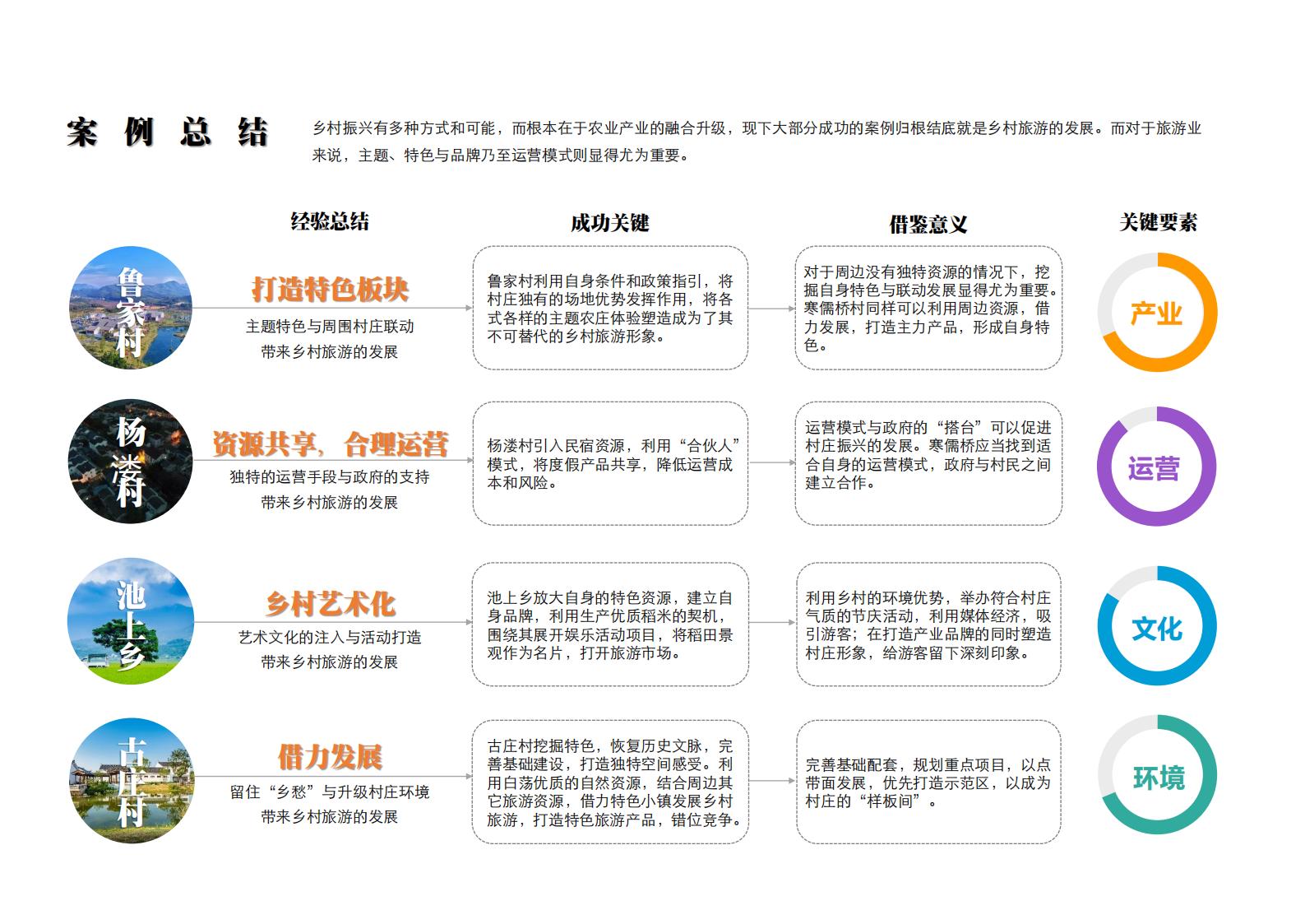 图片[66]-寒儒桥乡村振兴一带一路与空间规划 - 由甫网-由甫网