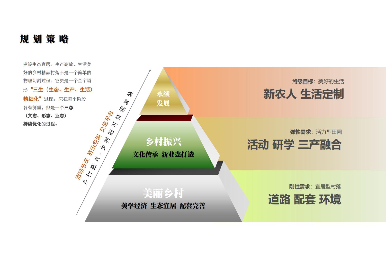 图片[70]-寒儒桥乡村振兴一带一路与空间规划 - 由甫网-由甫网