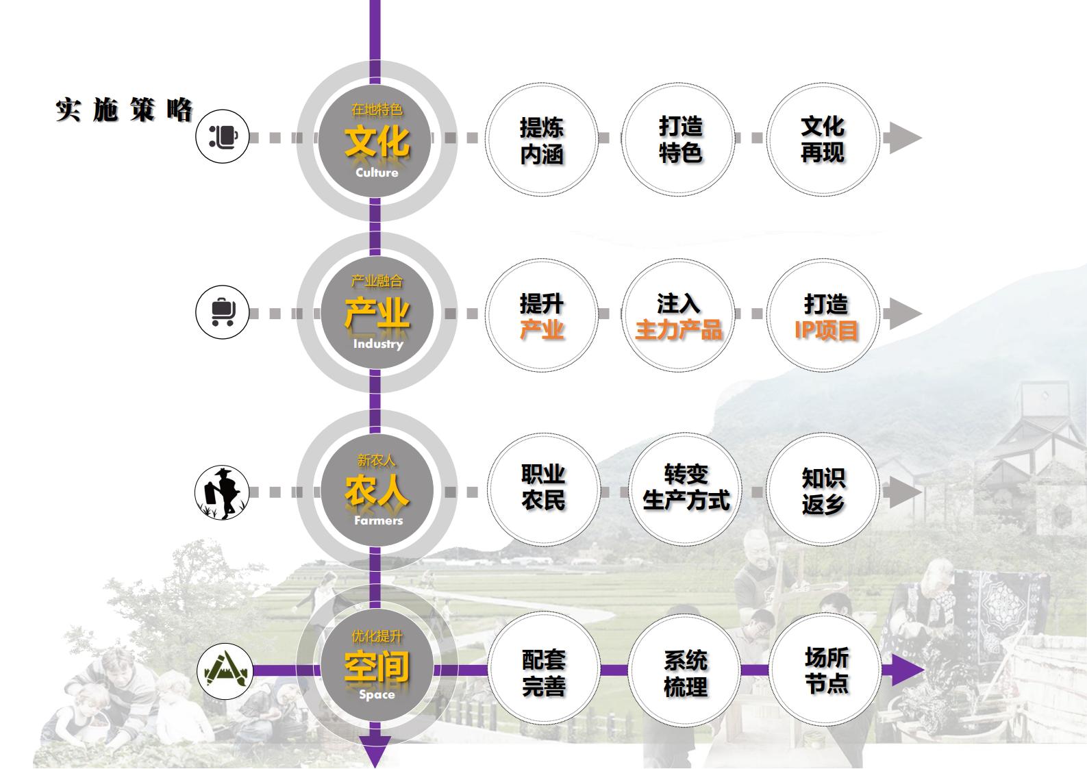 图片[71]-寒儒桥乡村振兴一带一路与空间规划 - 由甫网-由甫网