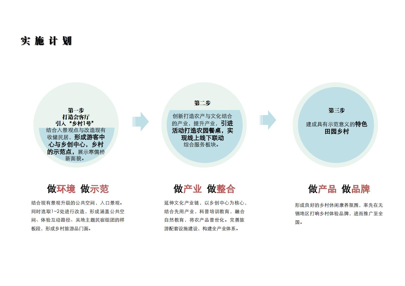 图片[72]-寒儒桥乡村振兴一带一路与空间规划 - 由甫网-由甫网