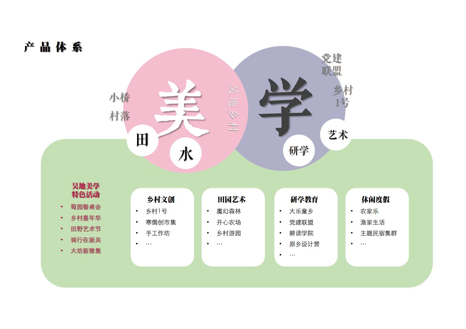 图片[73]-寒儒桥乡村振兴一带一路与空间规划 - 由甫网-由甫网