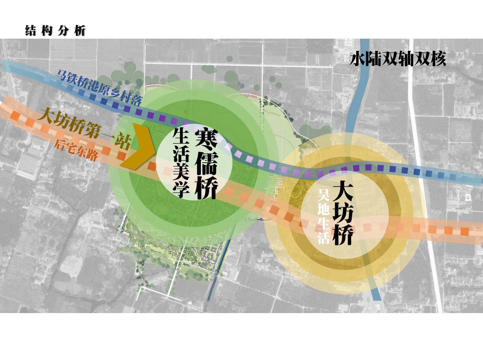 图片[76]-寒儒桥乡村振兴一带一路与空间规划 - 由甫网-由甫网