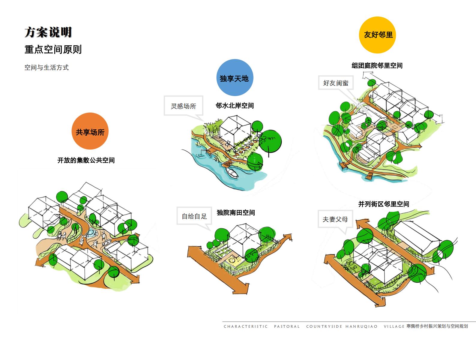 图片[89]-寒儒桥乡村振兴一带一路与空间规划 - 由甫网-由甫网