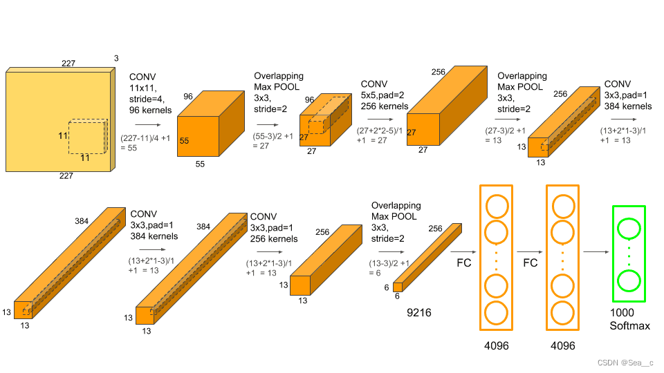 图片[7]-AI入门指南：小白也能轻松掌握的AIGC基础知识全览