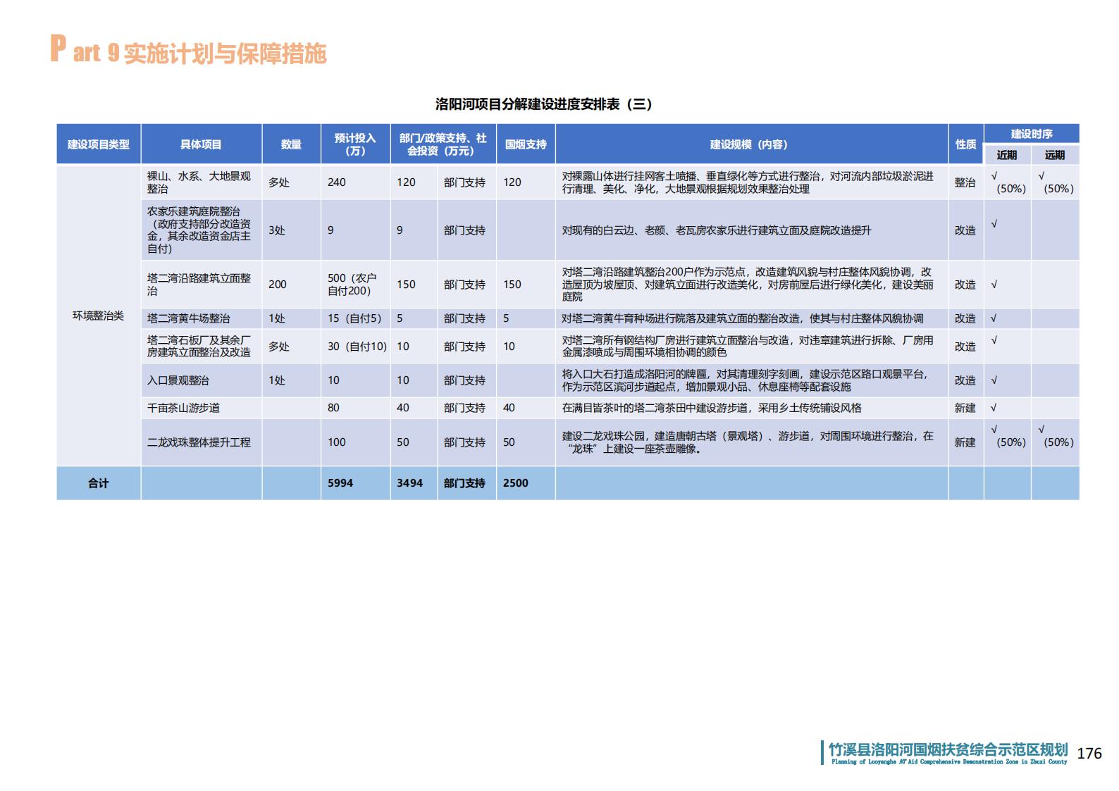 图片[168]-湖北省竹溪县洛阳河综合示范区乡村振兴发展规划