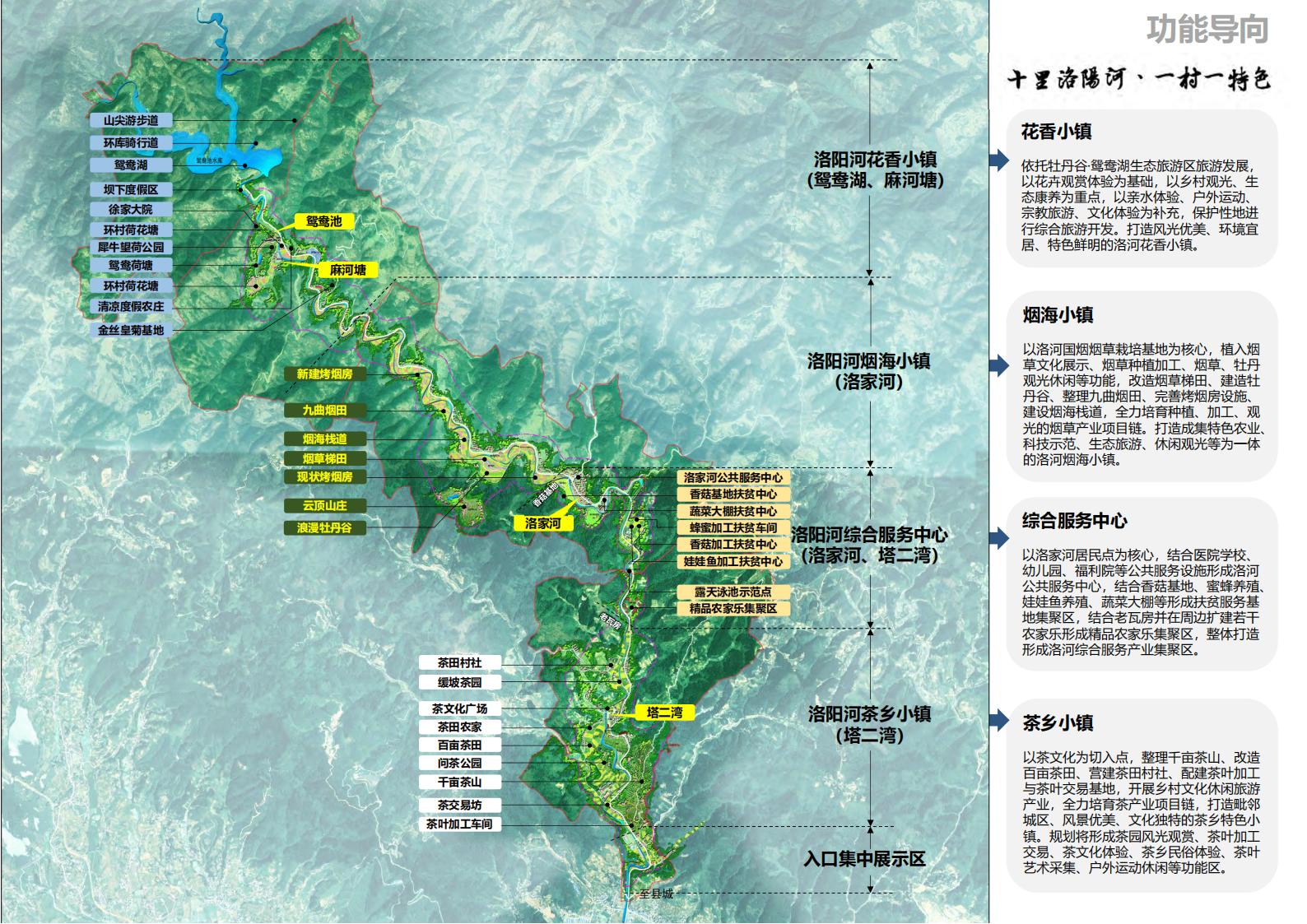 图片[3]-湖北省竹溪县洛阳河综合示范区乡村振兴发展规划