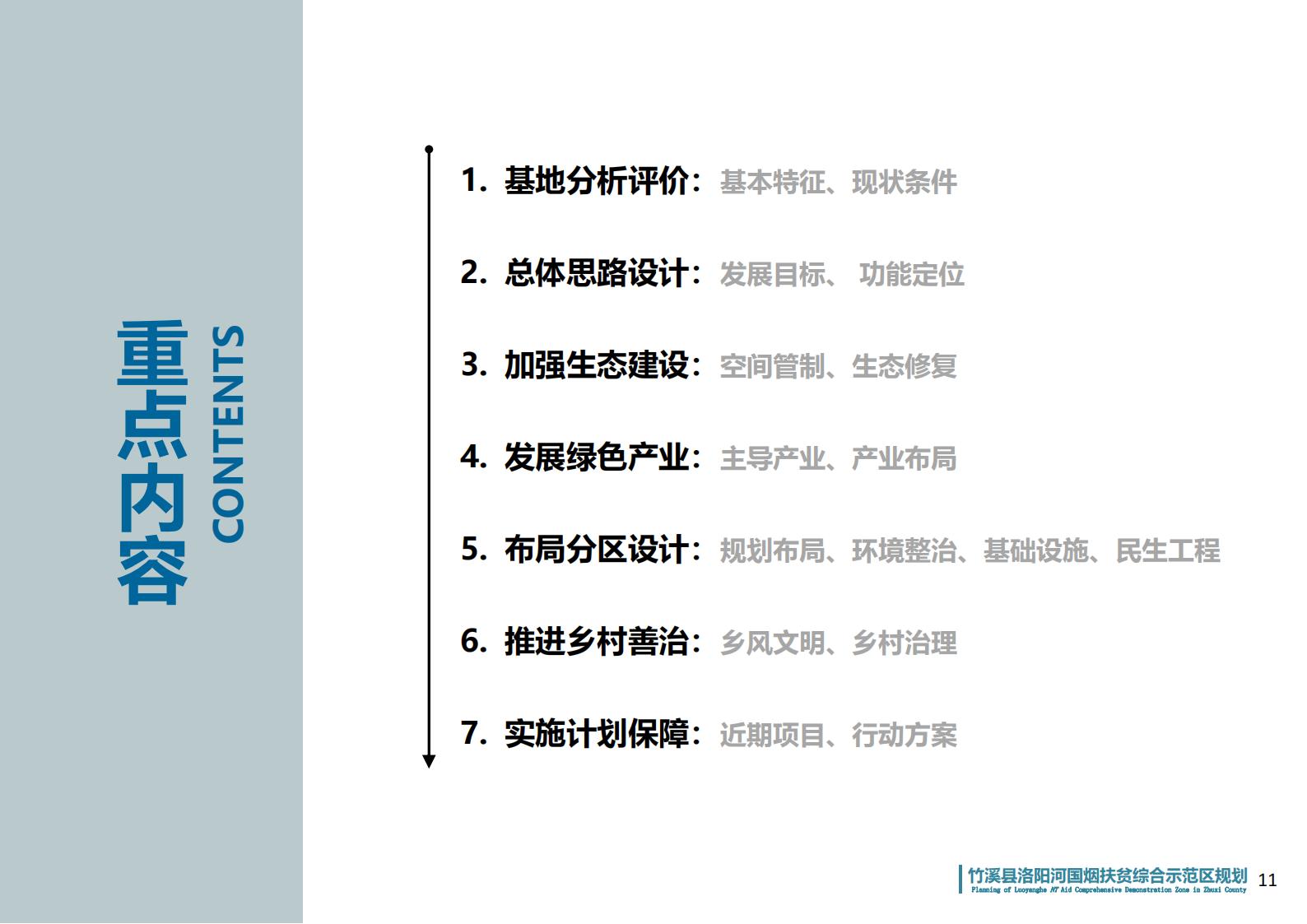 图片[9]-湖北省竹溪县洛阳河综合示范区乡村振兴发展规划