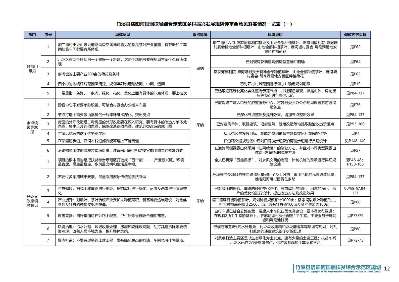 图片[10]-湖北省竹溪县洛阳河综合示范区乡村振兴发展规划