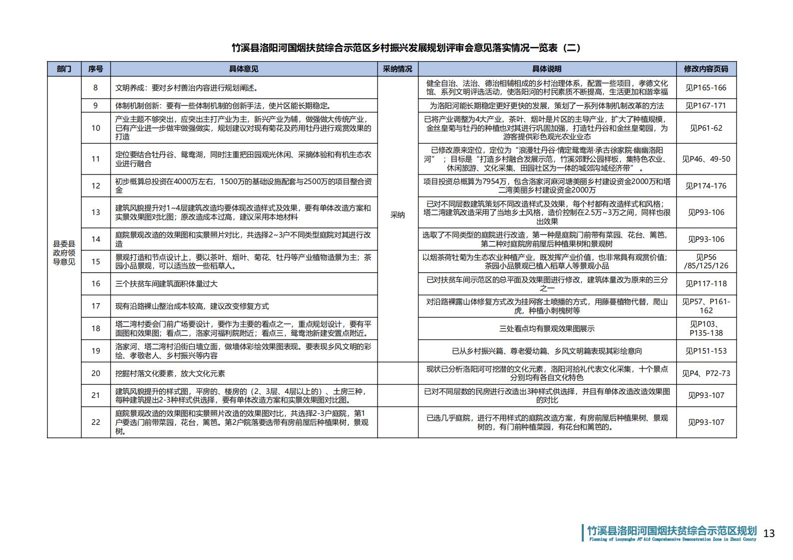 图片[11]-湖北省竹溪县洛阳河综合示范区乡村振兴发展规划